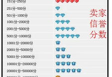 淘宝查小号,查询方法、风险防范与安全指南
