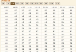 上升星座代表什么,塑造你独特个性的星盘密码