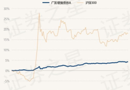 广发增强债券基金,稳健收益与风险控制的智慧投资之道