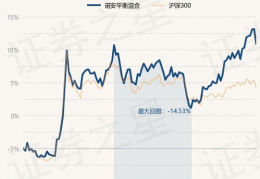 诺安平衡净值,揭秘投资新风向