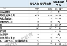 2020年国考职位表,职位分布、招录要求与备考指南