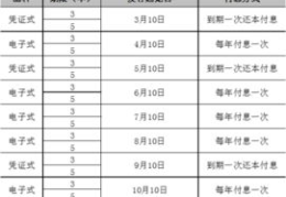 国债利息收入计入什么科目