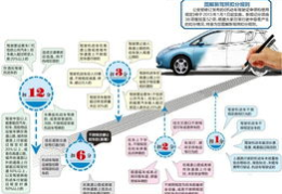 《机动车驾驶证申领和使用规定》,申领条件、准驾车型及年龄要求